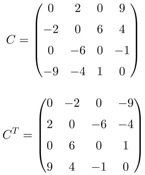 example of 4x4 antisymmetric or skew symmetric matrix