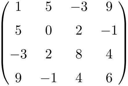 example of 4x4 dimension symmetric matrix
