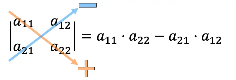 how to find the determinant of a 2x2 matrix