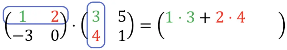 Como multiplicar matrices