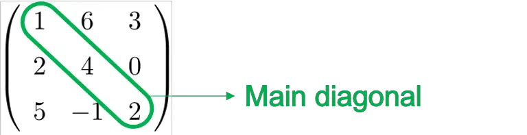 main diagonal of a square matrix