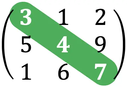 trace of a square matrix