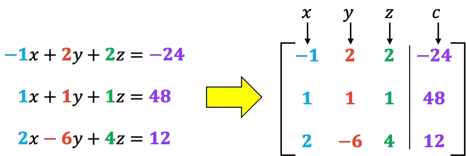 gaussian elimination method