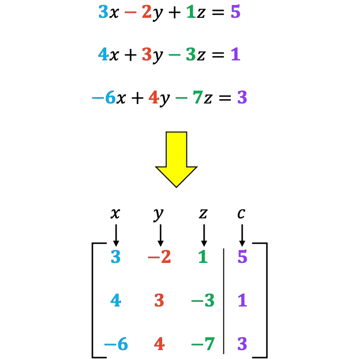 gaussian elimination