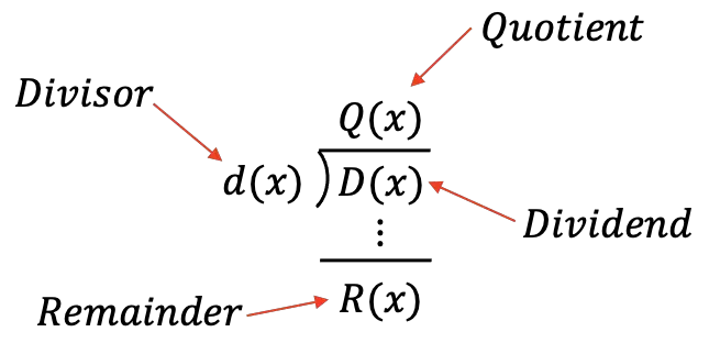 division of 2 polynomials