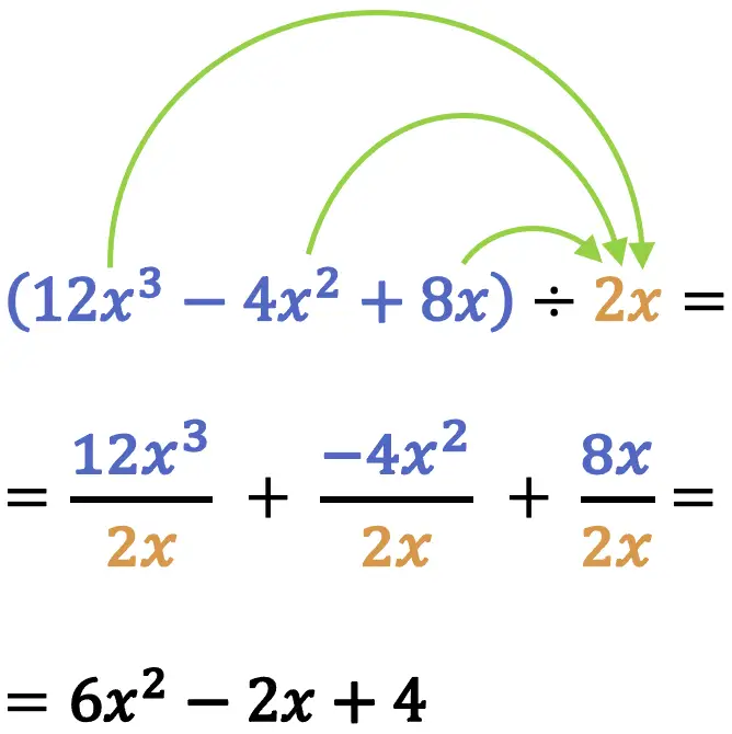 division of polynomials by monomials