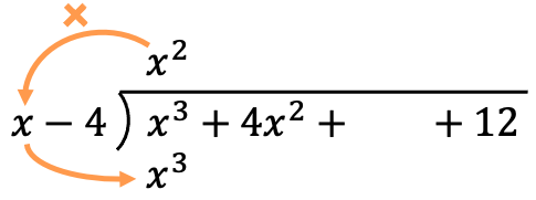 division of polynomials rules