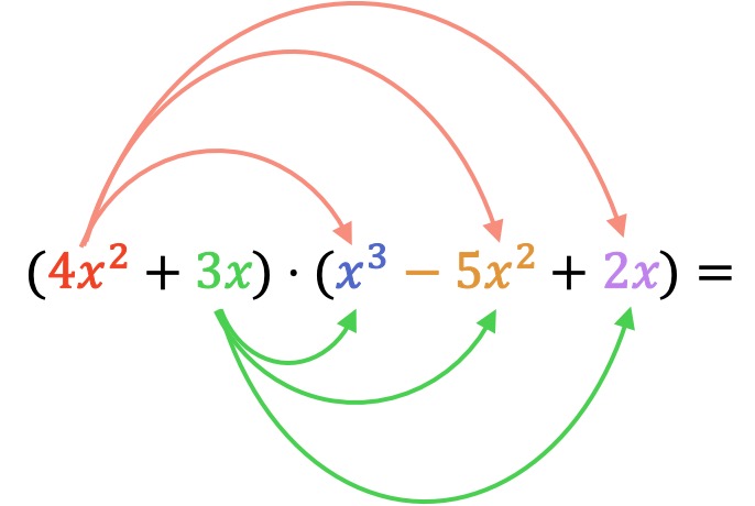 multiplication of two polynomials