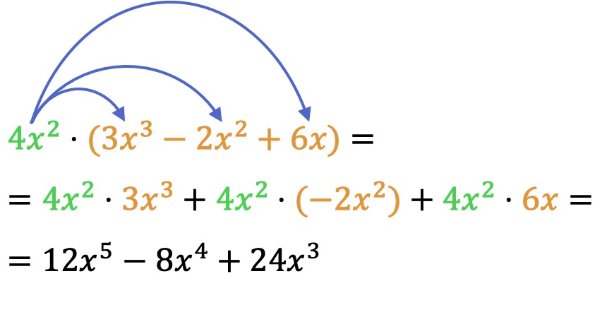 multiplying a polynomial by a monomial