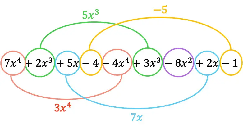 subtracting polynomials horizontally